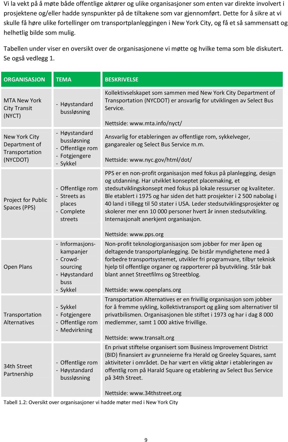 Tabellen under viser en oversikt over de organisasjonene vi møtte og hvilke tema som ble diskutert. Se også vedlegg 1.