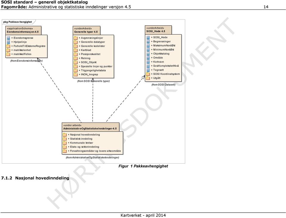 5 + Avgrensningslinjer + Generelle datatyper + Generelle kodelister + Kartblad + Posisjonskvalitet + Retning + SOSI_Objekt + Spesielle linjer og punkter + Tilgjengelighetsdata + INON_Inngrep (from