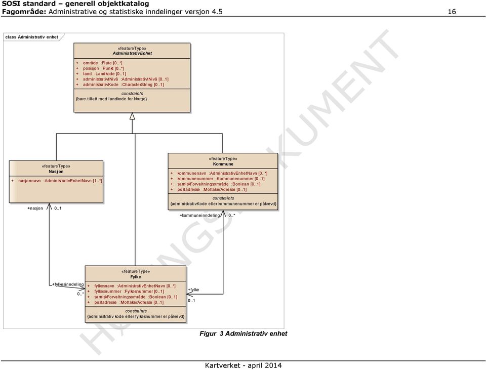 .*] +nasjon 0..1 Kommune + kommunenavn :AdministrativEnhetNavn [] + kommunenummer :Kommunenummer [0..1] + samiskforvaltningsområde :Boolean [0..1] + postadresse :MottakerAdresse [0.