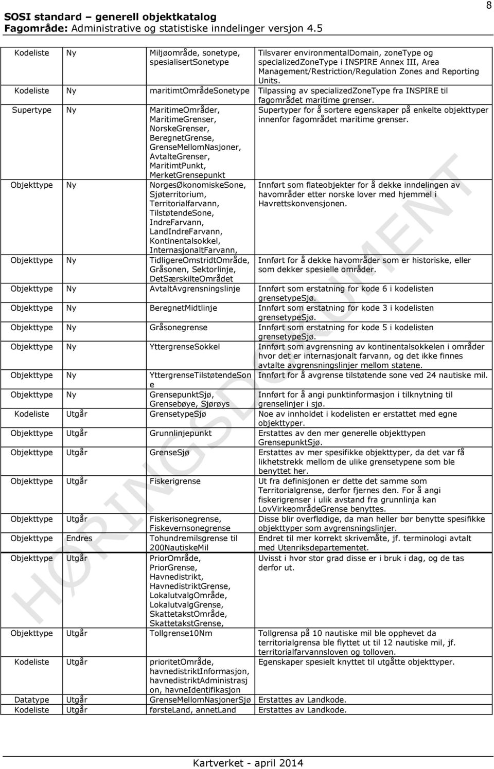 Reporting Units. Kodeliste Ny maritimtområdesonetype Tilpassing av specializedzonetype fra INSPIRE til fagområdet maritime grenser.