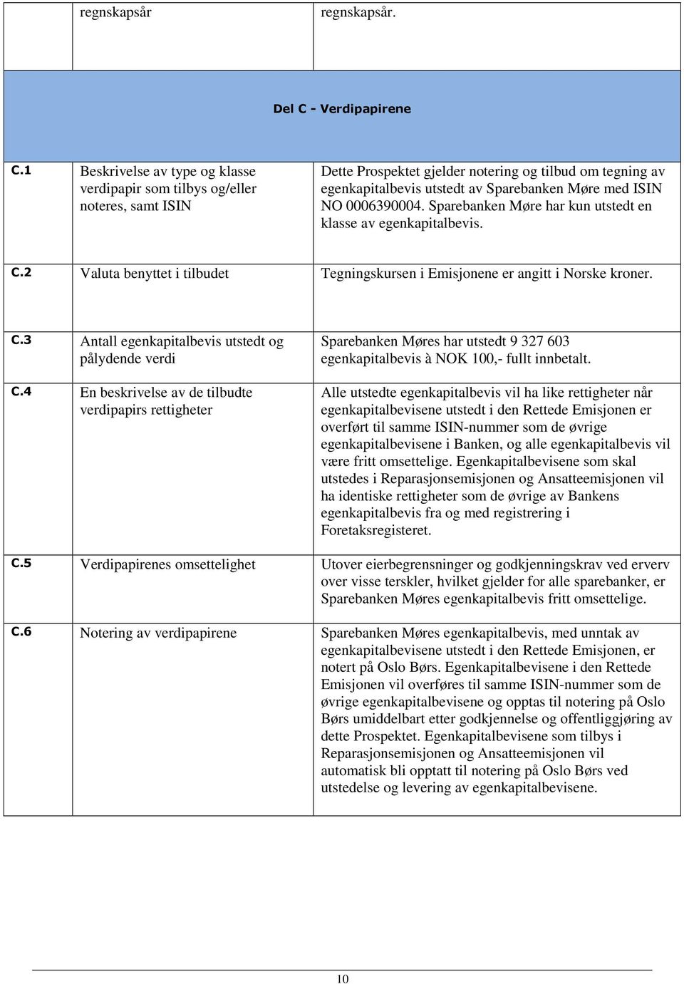 0006390004. Sparebanken Møre har kun utstedt en klasse av egenkapitalbevis. C.2 Valuta benyttet i tilbudet Tegningskursen i Emisjonene er angitt i Norske kroner. C.3 Antall egenkapitalbevis utstedt og pålydende verdi C.