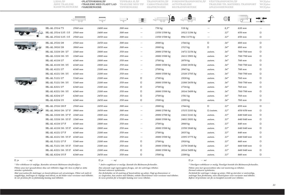 1400 mm 300 mm 1350/1500 kg 1012/1196 kg 12" 650 mm HL-AL 2516/135 /15 2560 mm 1650 mm 300 mm 1350/1500 kg 994/1178 kg 12" 650 mm HL-AL 2516/20 2560 mm 1650 mm 300 mm 2000 kg 1544 kg 14" 680 mm HL-AL