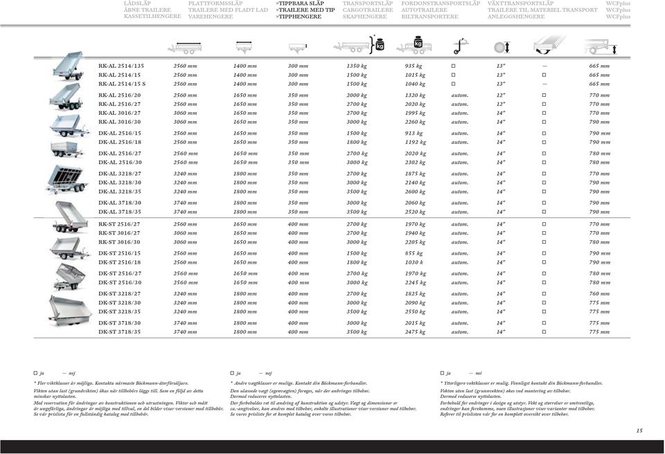 mm 300 mm 1500 kg 1015 kg 13" 665 mm RK-AL 2514/15 S 2560 mm 1400 mm 300 mm 1500 kg 1040 kg 13" 665 mm RK-AL 2516/20 2560 mm 1650 mm 350 mm 2000 kg 1320 kg autom.