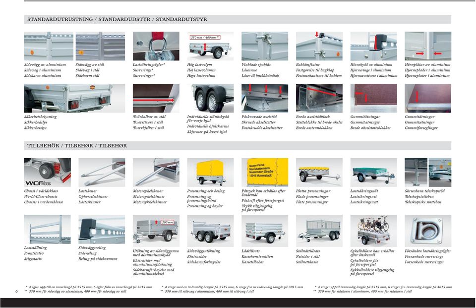 aluminium Hjørneringe i aluminium Hjørneavstivere i aluminium Hörnplåtar av aluminium Hjørneplader i aluminium Hjørneplater i aluminium Säkerhetsbelysning Sikkerhedslys Sikkerhetslys Tvärbalkar av