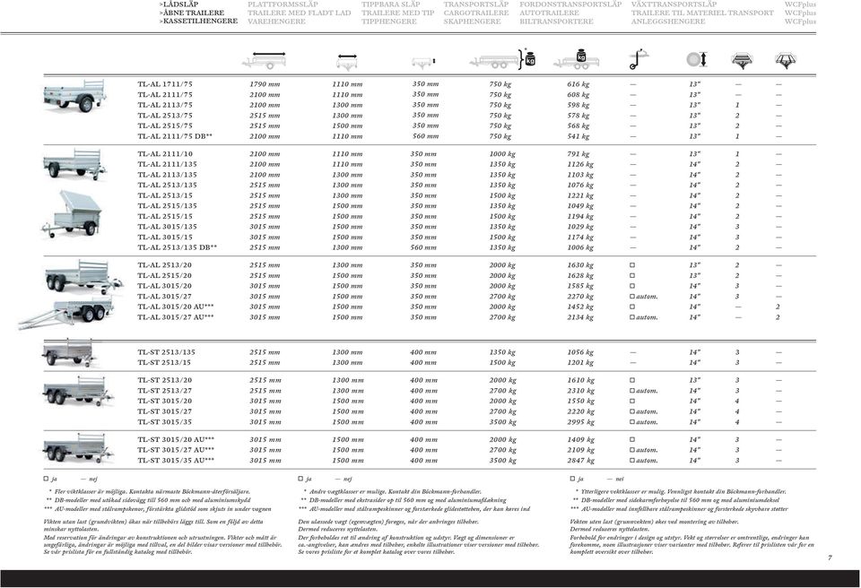 750 kg 608 kg 13" TL-AL 2113/75 2100 mm 1300 mm 350 mm 750 kg 598 kg 13" 1 TL-AL 2513/75 2515 mm 1300 mm 350 mm 750 kg 578 kg 13" 2 TL-AL 2515/75 2515 mm 1500 mm 350 mm 750 kg 568 kg 13" 2 TL-AL