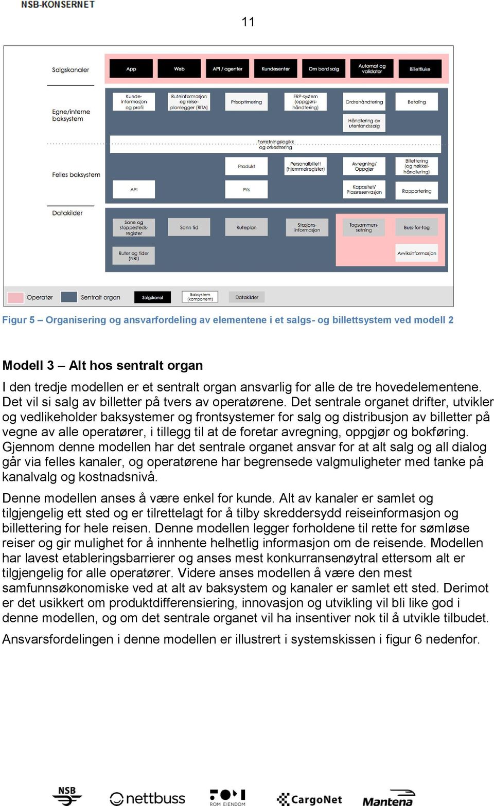 Det sentrale organet drifter, utvikler og vedlikeholder baksystemer og frontsystemer for salg og distribusjon av billetter på vegne av alle operatører, i tillegg til at de foretar avregning, oppgjør