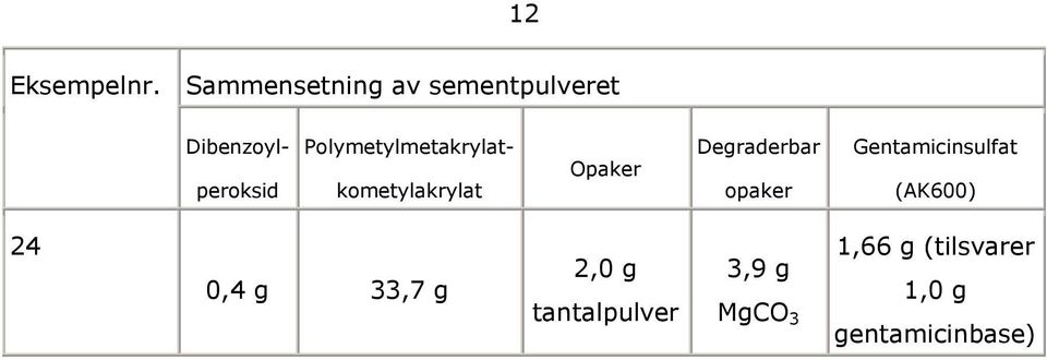 Polymetylmetakrylatkometylakrylat Opaker Deraderbar