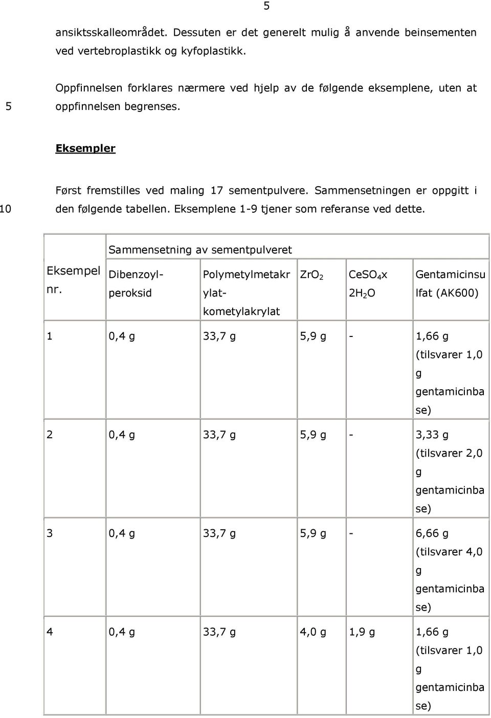 Sammensetninen er oppitt i den følende tabellen. Eksemplene 1-9 tjener som referanse ved dette. Sammensetnin av sementpulveret Eksempel nr.