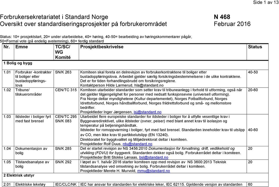 01 Forbruker -kontrakter til boliger etter bustadoppføringslova 1.02 Tribune/ tilskuerområder 1.03 Ildsteder i boliger fyrt med fast brensel 1.04 Dokumentasjon av bolig 1.