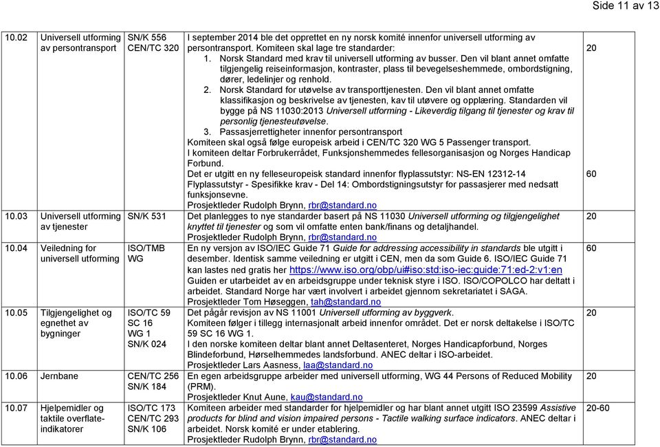 07 Hjelpemidler og taktile overflateindikatorer ISO/TC 173 CEN/TC 293 SN/K 6 I september 14 ble det opprettet en ny norsk komité innenfor universell utforming av persontransport.