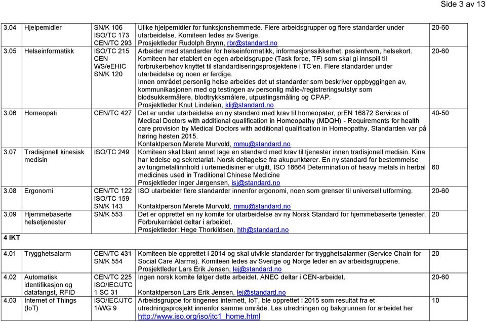 no Arbeider med standarder for helseinformatikk, informasjonssikkerhet, pasientvern, helsekort.