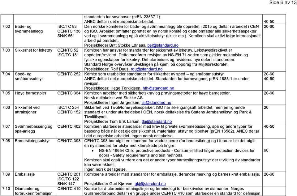 Arbeidet omfatter pprettet en ny norsk komité og dette omfatter alle sikkerhetsaspekter SN/K 561 ved og i svømmeanlegg også aktivitetsutstyr (sklier etc.).