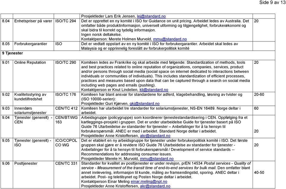 Kontaktperson: Merete Holmen Murvold, mmu@standard.no 8.05 Forbrukergarantier ISO Det er vedtatt oppstart av en ny komité i ISO for forbrukergarantier.