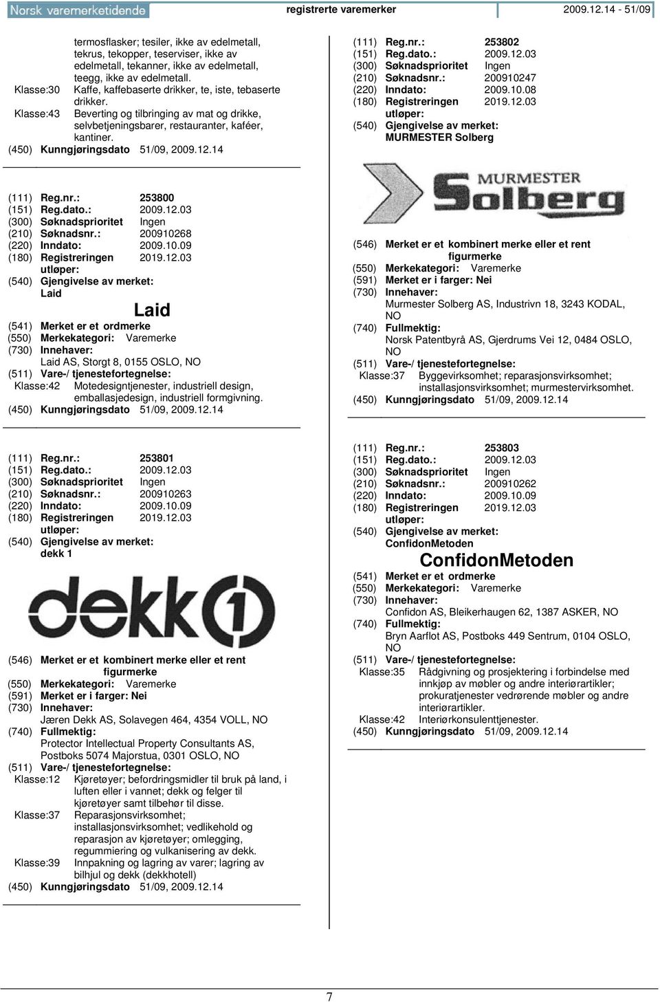 : 253802 (151) Reg.dato.: 2009.12.03 (210) Søknadsnr.: 200910247 (220) Inndato: 2009.10.08 (180) Registreringen 2019.12.03 MURMESTER Solberg (111) Reg.nr.: 253800 (151) Reg.dato.: 2009.12.03 (210) Søknadsnr.: 200910268 (220) Inndato: 2009.