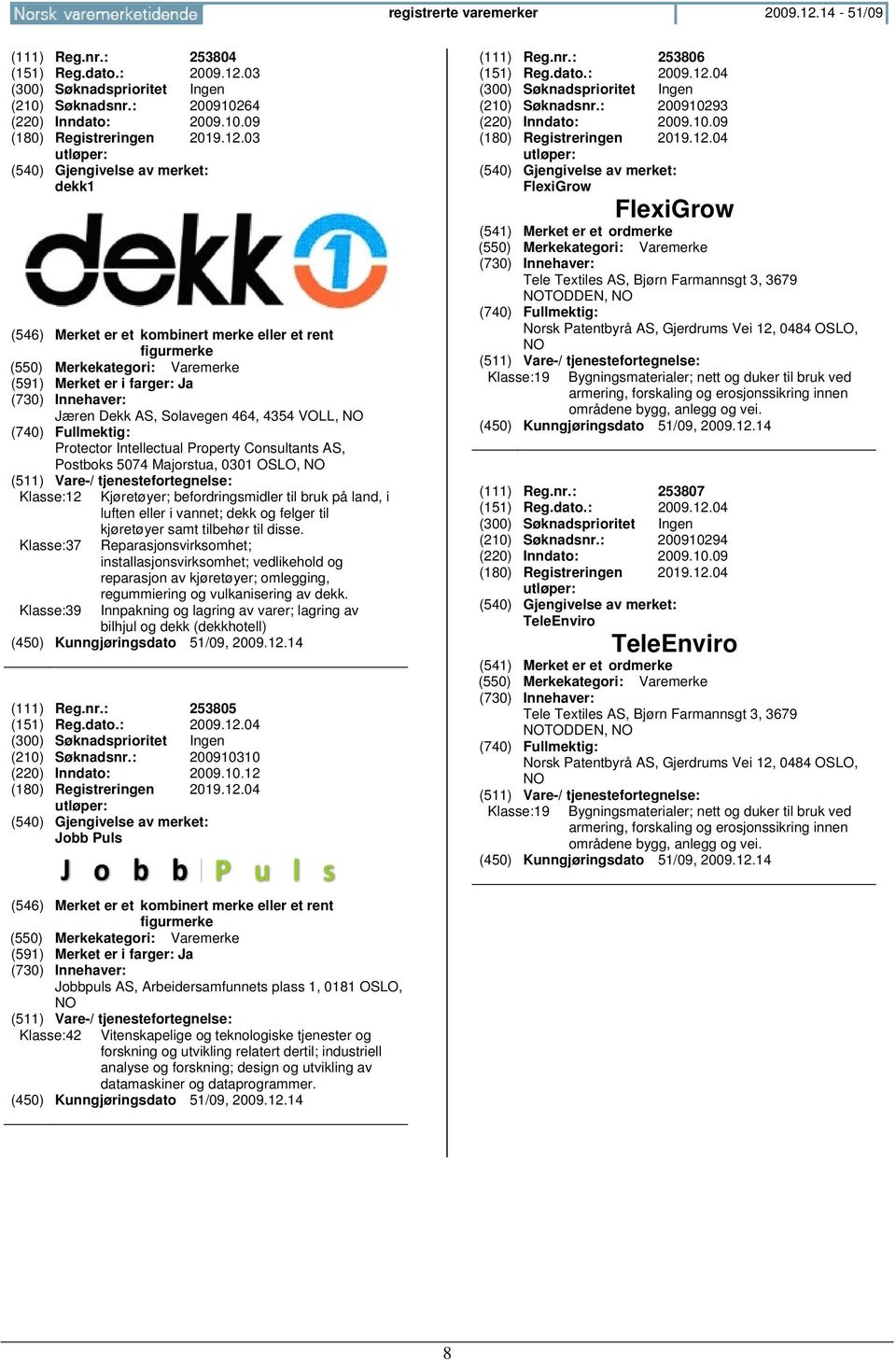 03 (210) Søknadsnr.: 200910264 (220) Inndato: 2009.10.09 (180) Registreringen 2019.12.