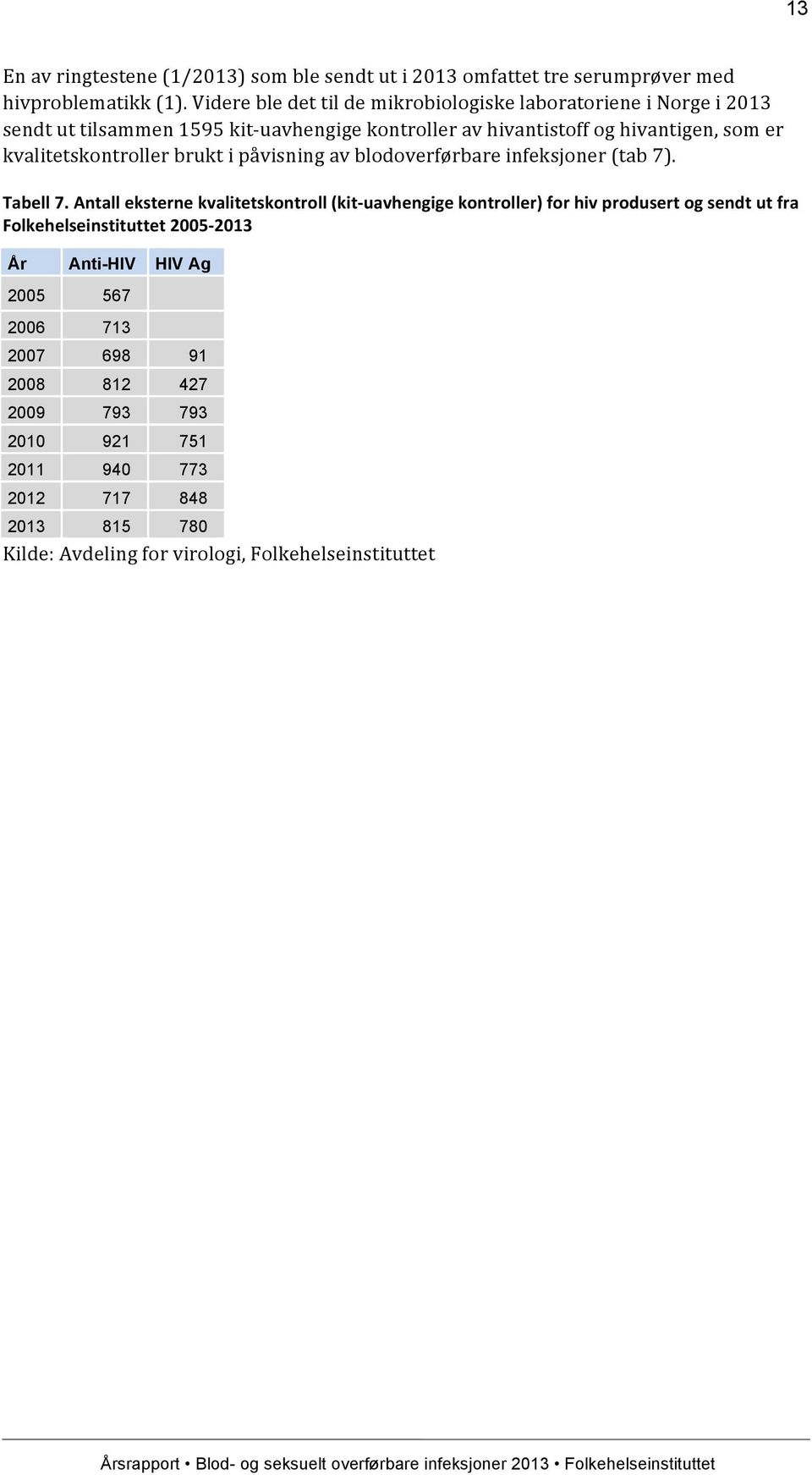 kvalitetskontroller brukt i påvisning av blodoverførbare infeksjoner (tab 7). Tabell 7.