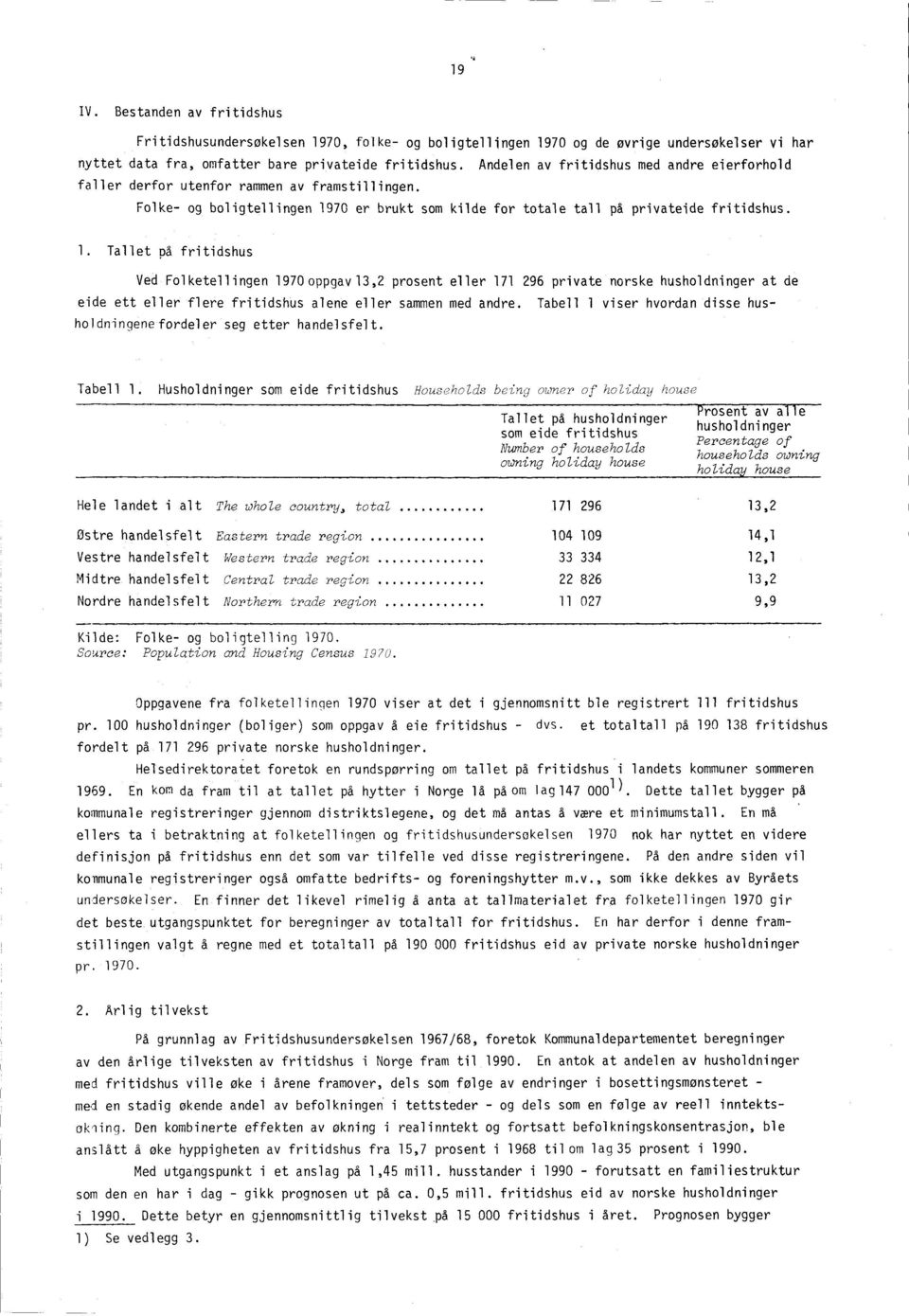 70 er brukt som kilde for totale tall på privateide fritidshus. 1.