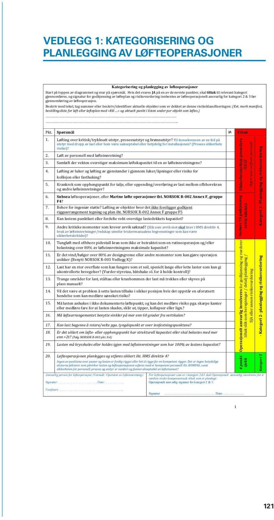 kategori 2 & 3 før gjennomføring av løfteoperasjon. Beskriv med tekst, tag nummer eller beskriv/identifiser aktuelle objekter som er dekket av denne risikoklassifiseringen: (Evt.