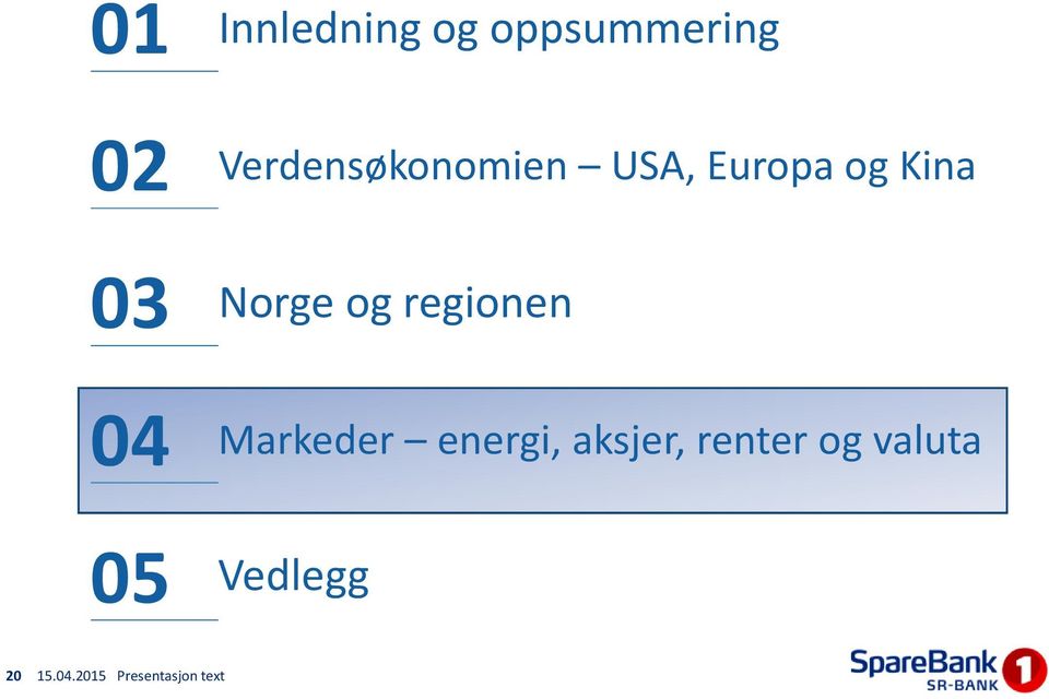 og regionen Markeder energi, aksjer, renter