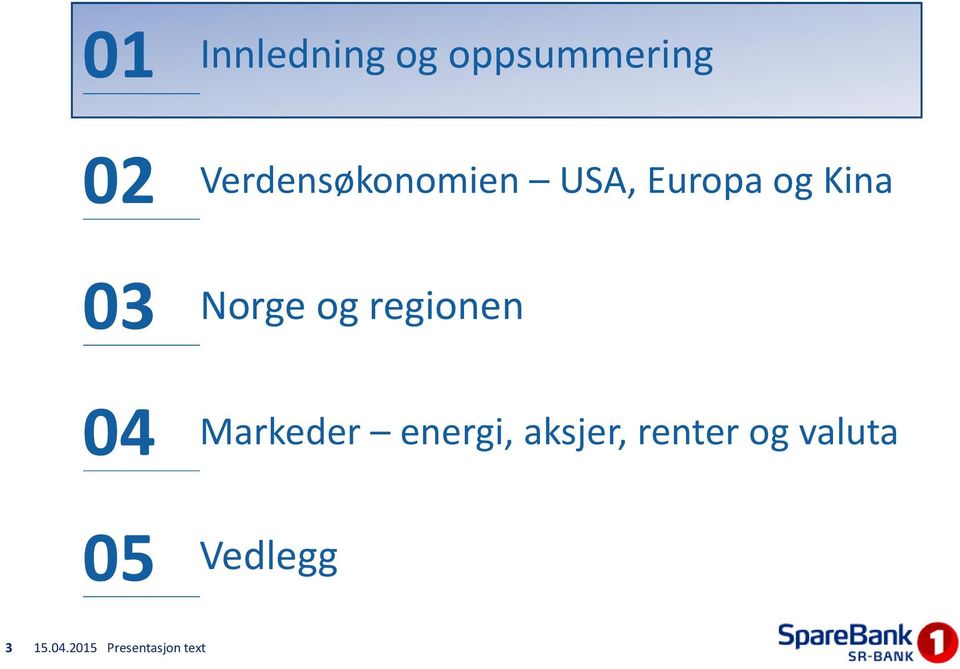 og regionen Markeder energi, aksjer, renter