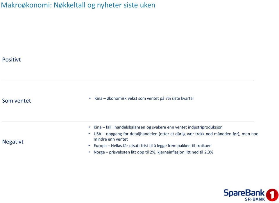 industriproduksjon USA oppgang for detaljhandelen (etter at dårlig vær trakk ned måneden før), men noe