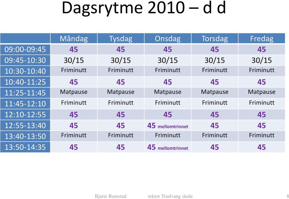 11:45-12:10 Friminutt Friminutt Friminutt Friminutt Friminutt 12:10-12:55 45 45 45 45 45 12:55-13:40 45 45 45 mellomtrinnet 45 45