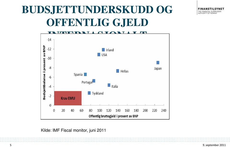 INTERNASJONALT Kilde: IMF