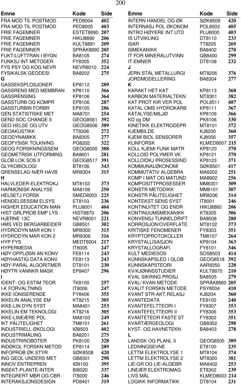 KP8106 364 GASSTURB OG KOMPR EP8106 287 GASSTURBIN FORBR EP8105 286 GEN STATISTISKE MET MA8701 254 GEND SOC CHANGE II GEOG8561 392 GEO HELSE OG UTV GEOG8506 389 GEOAKUSTIKK TT8306 272 GEODYNAMIKK