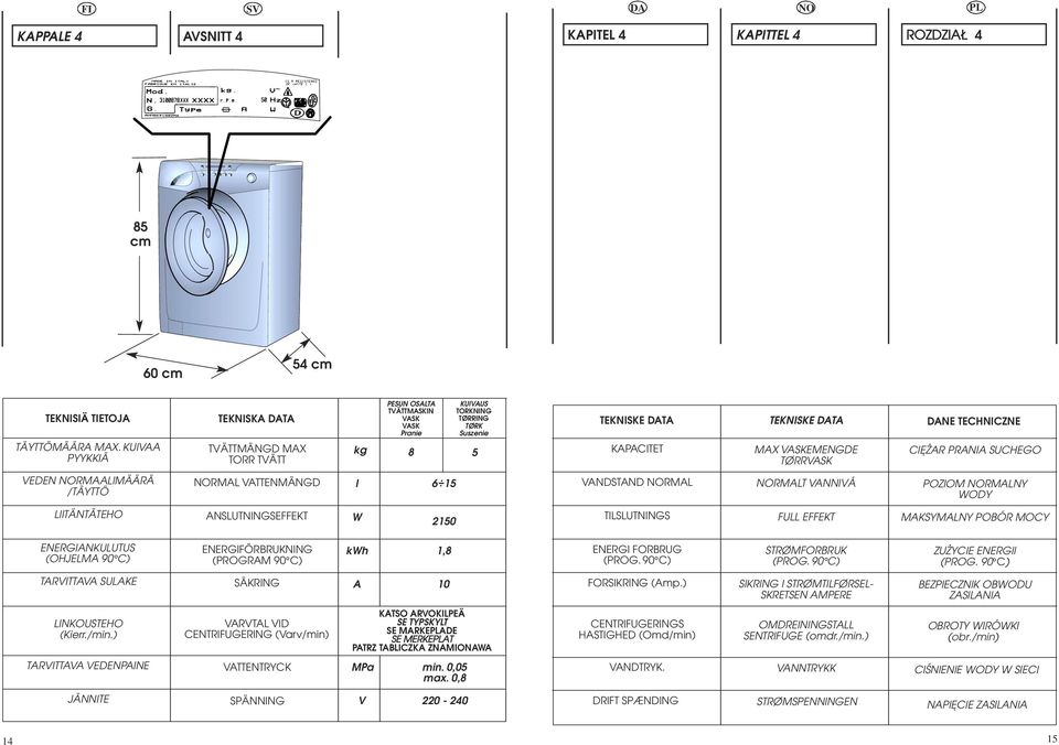 NE TECHNICZNE CIËÃAR PRANIA SUCHEGO VEDEN RMAALIMÄÄRÄ /TÄYTTÖ RMAL VATTENMÄNGD l 6 15 VANDSTAND RMAL RMALT VANNIVÅ POZIOM RMALNY WODY LIITÄNTÄTEHO ANSLUTNINGSEFFEKT W 2150 TILSLUTNINGS FULL EFFEKT