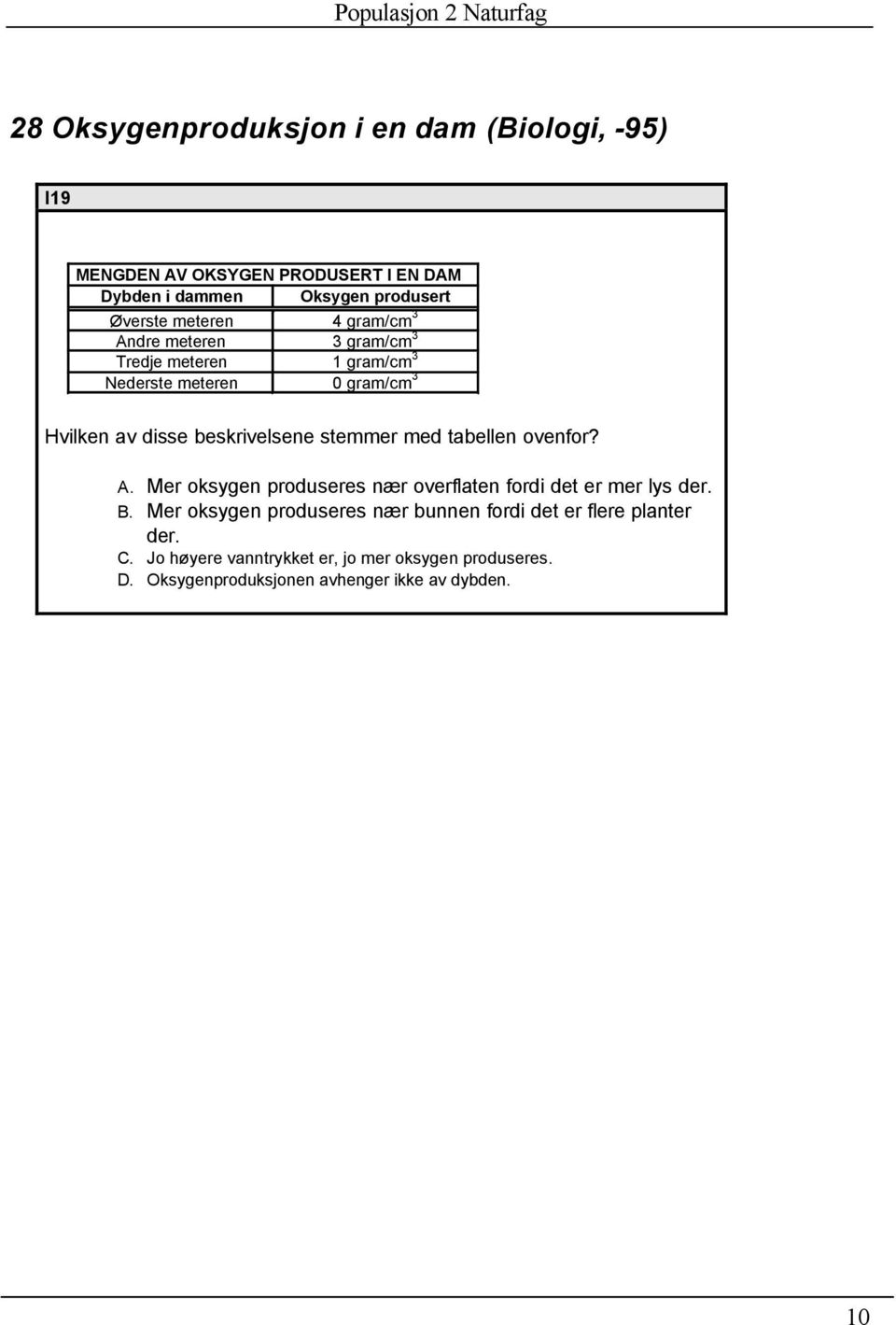 stemmer med tabellen ovenfor? A. Mer oksygen produseres nær overflaten fordi det er mer lys der. B.
