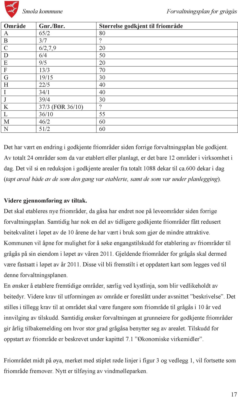 Av totalt 24 områder som da var etablert eller planlagt, er det bare 12 områder i virksomhet i dag. Det vil si en reduksjon i godkjente arealer fra totalt 1088 dekar til ca.