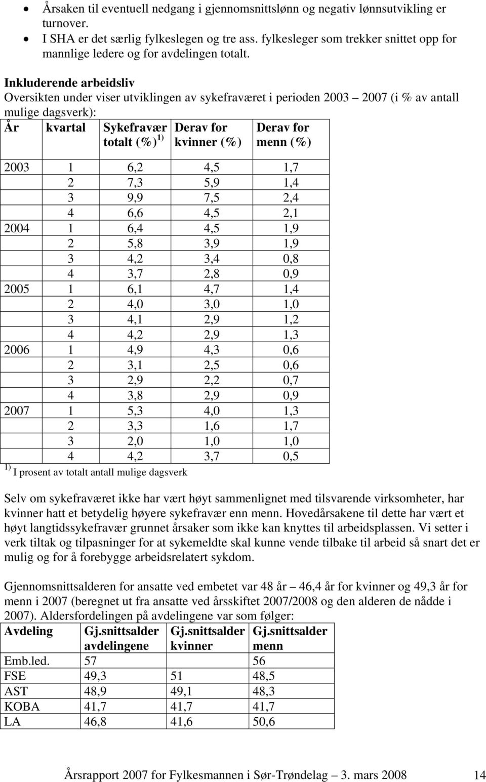 Inkluderende arbeidsliv Oversikten under viser utviklingen av sykefraværet i perioden 2003 2007 (i % av antall mulige dagsverk): År kvartal Sykefravær totalt (%) 1) Derav for kvinner (%) Derav for