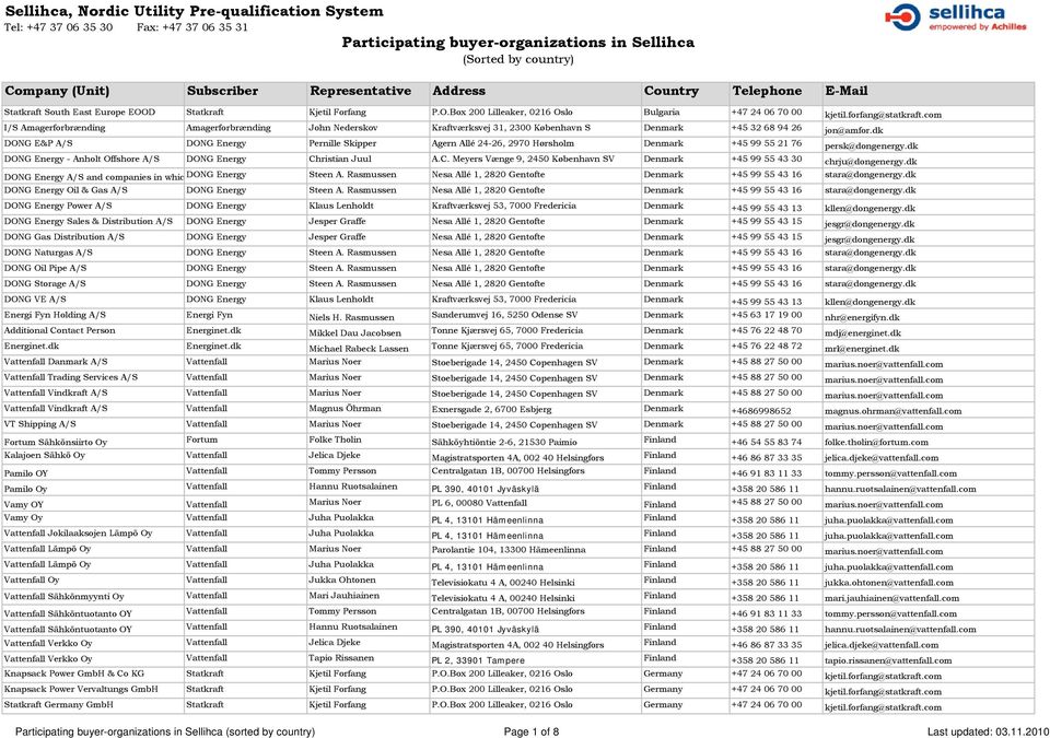 com I/S Amagerforbrænding Amagerforbrænding John Nederskov Kraftværksvej 31, 2300 København S Denmark +45 32 68 94 26 jon@amfor.