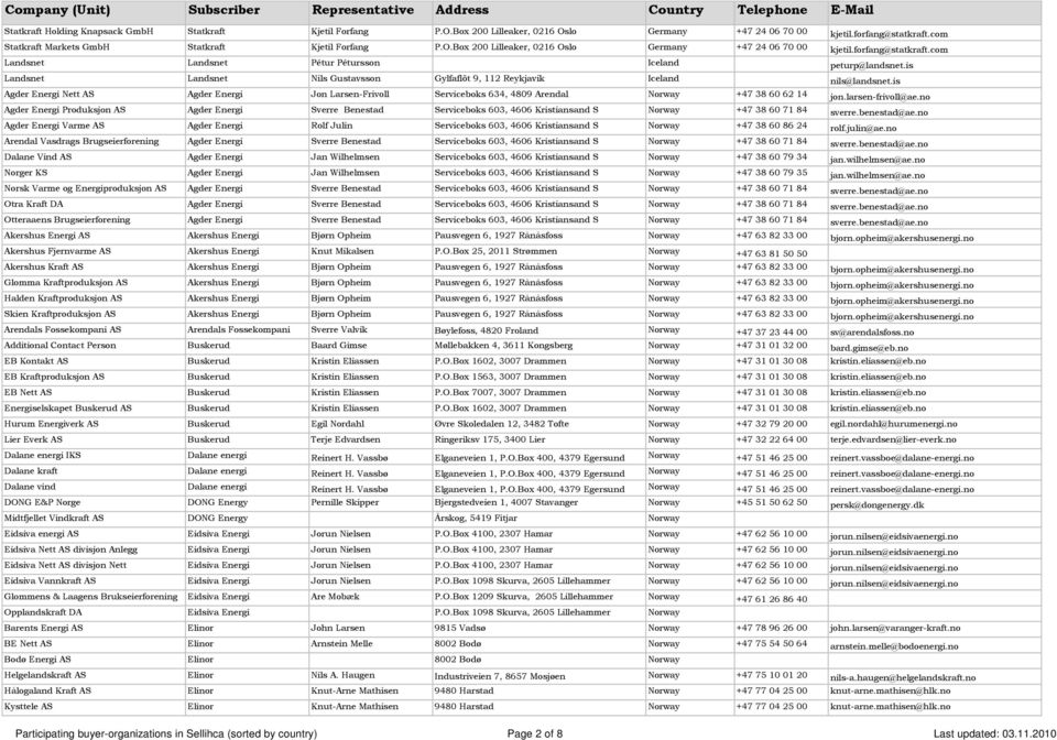 is Landsnet Landsnet Nils Gustavsson Gylfaflöt 9, 112 Reykjavik Iceland nils@landsnet.is Agder Energi Nett AS Agder Energi Jon Larsen-Frivoll Serviceboks 634, 4809 Arendal Norway +47 38 60 62 14 jon.
