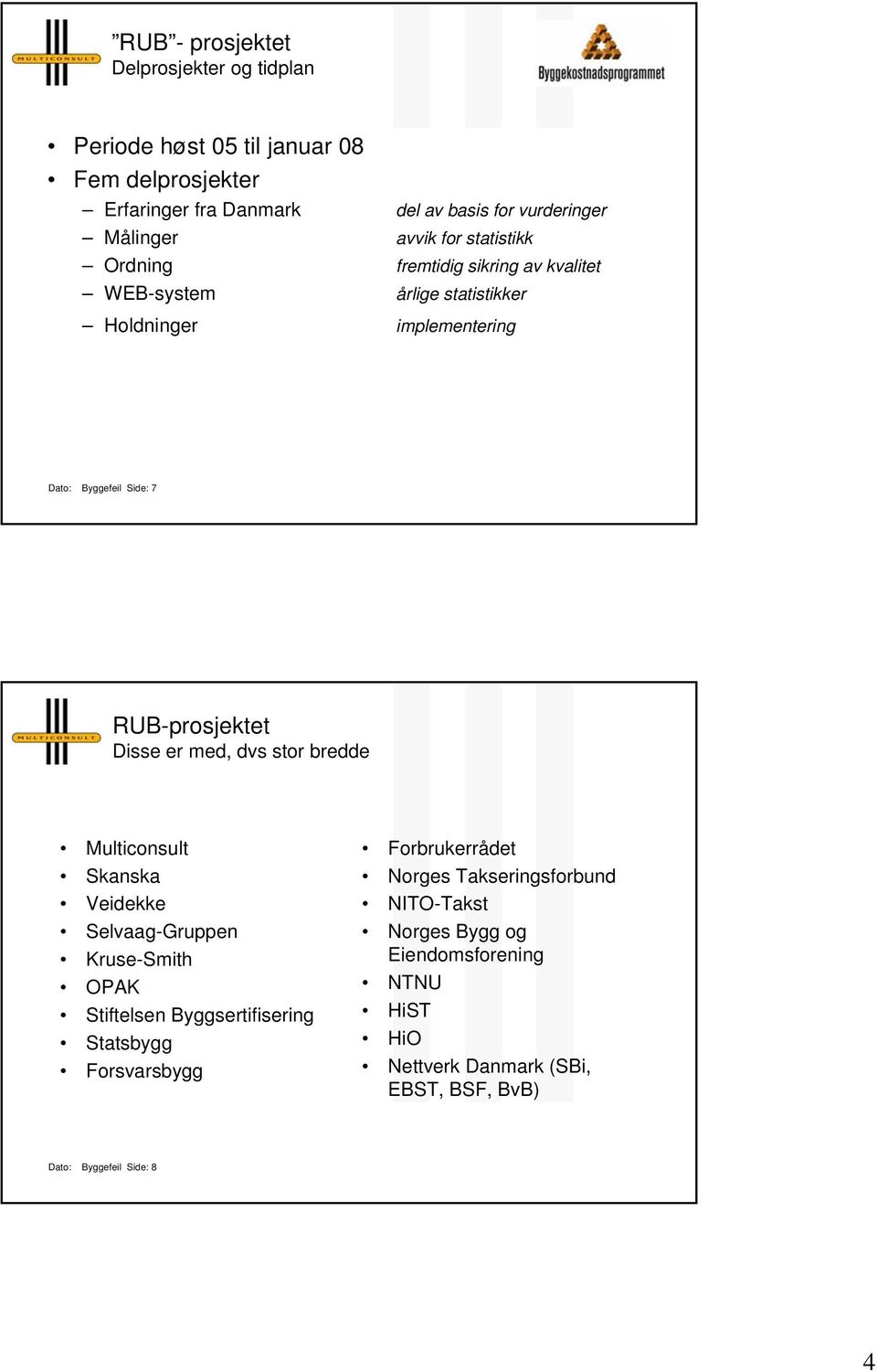 RUB-prosjektet Disse er med, dvs stor bredde Multiconsult Skanska Veidekke Selvaag-Gruppen Kruse-Smith OPAK Stiftelsen Byggsertifisering Statsbygg