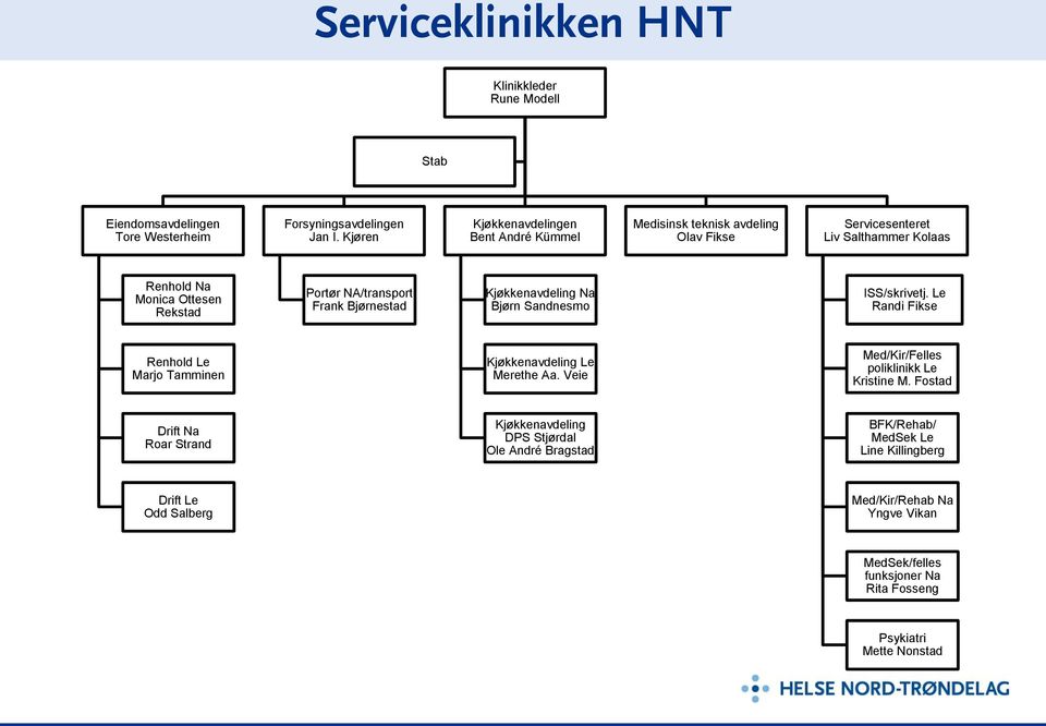 NA/transport Frank Bjørnestad Kjøkkenavdeling Na Bjørn Sandnesmo ISS/skrivetj. Le Randi Fikse Renhold Le Marjo Tamminen Kjøkkenavdeling Le Merethe Aa.