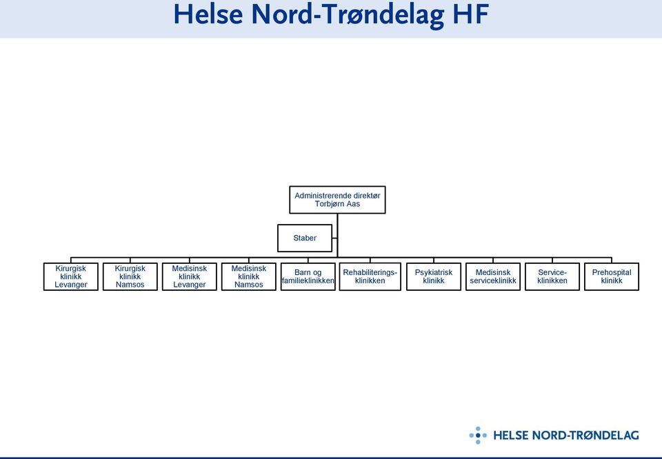 klinikk Namsos Barn og familieklinikken Psykiatrisk klinikk Medisinsk