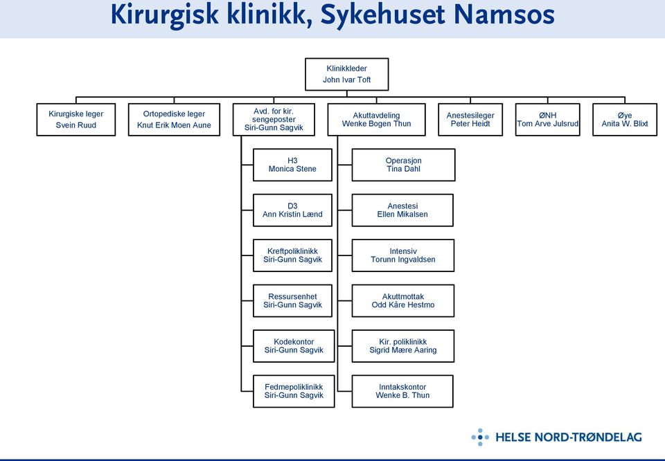 Blixt H3 Monica Stene Operasjon Tina Dahl D3 Ann Kristin Lænd Anestesi Ellen Mikalsen Kreftpoliklinikk Siri-Gunn Sagvik Intensiv Torunn