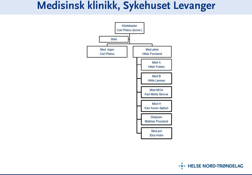 Folden Med B Hilde Løvaas Med MOA Kari Mette Skrove Med H