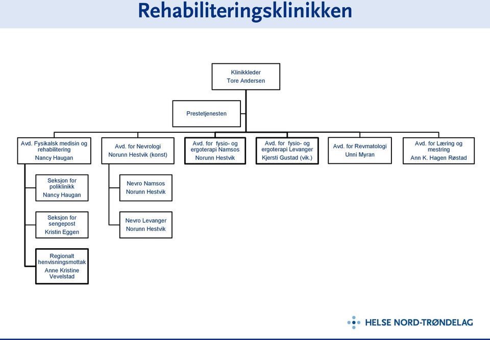 for fysio- og ergoterapi Kjersti Gustad (vik.) Avd. for Revmatologi Unni Myran Avd. for Læring og mestring Ann K.