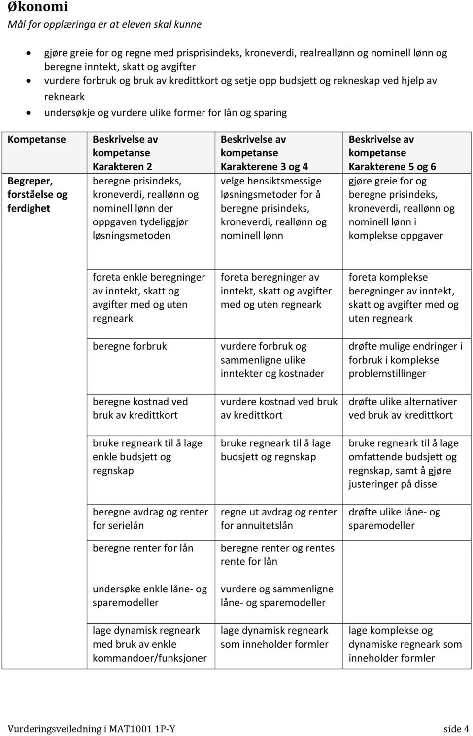 nominell lønn gjøre greie for og nominell lønn i komplekse oppgaver foreta enkle beregninger av inntekt, skatt og avgifter med og uten regneark foreta beregninger av inntekt, skatt og avgifter med og