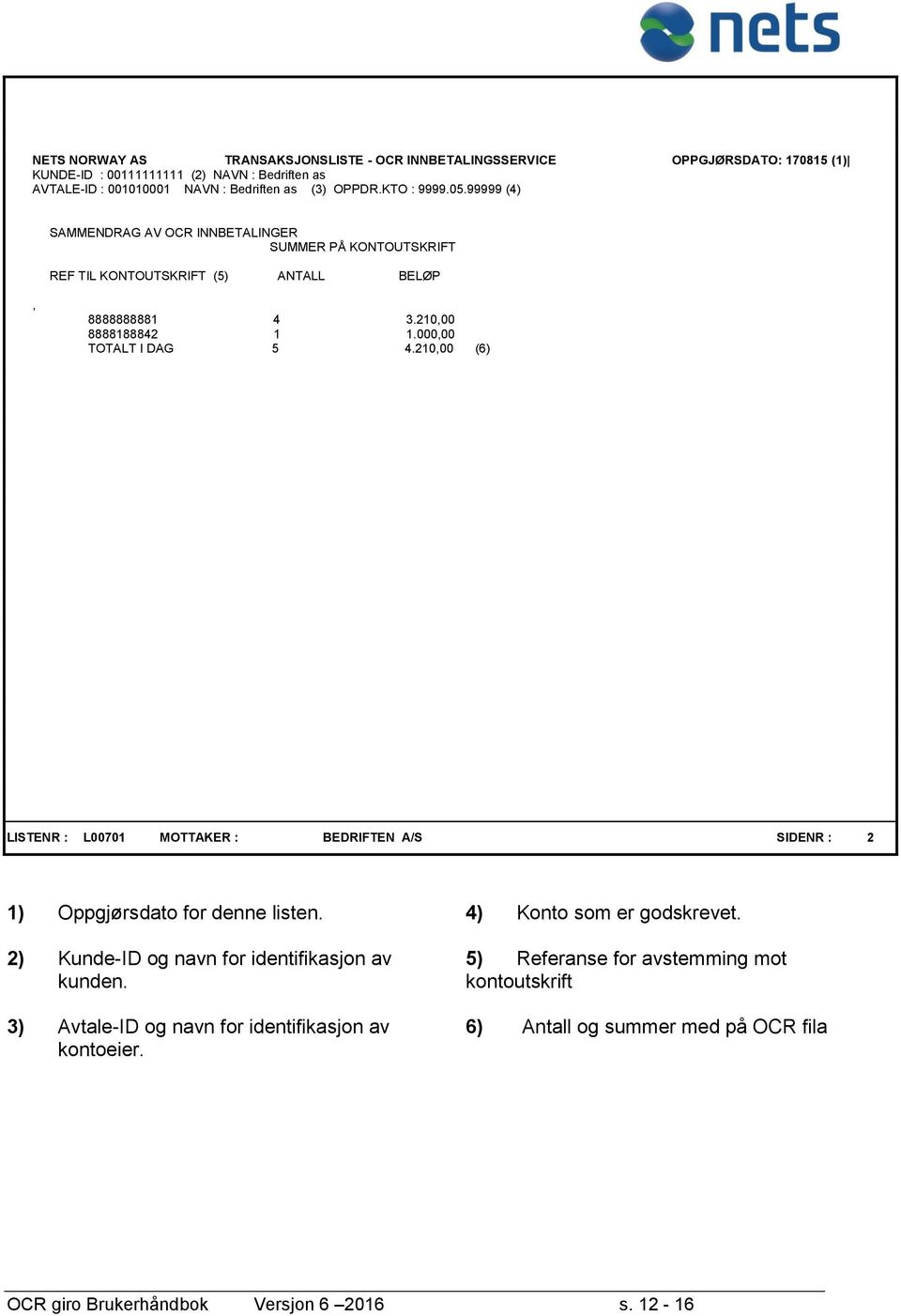 000,00 TOTALT I DAG 5 4.210,00 (6) LISTENR : L00701 MOTTAKER : BEDRIFTEN A/S SIDENR : 2 1) Oppgjørsdato for denne listen. 2) Kunde-ID og navn for identifikasjon av kunden.