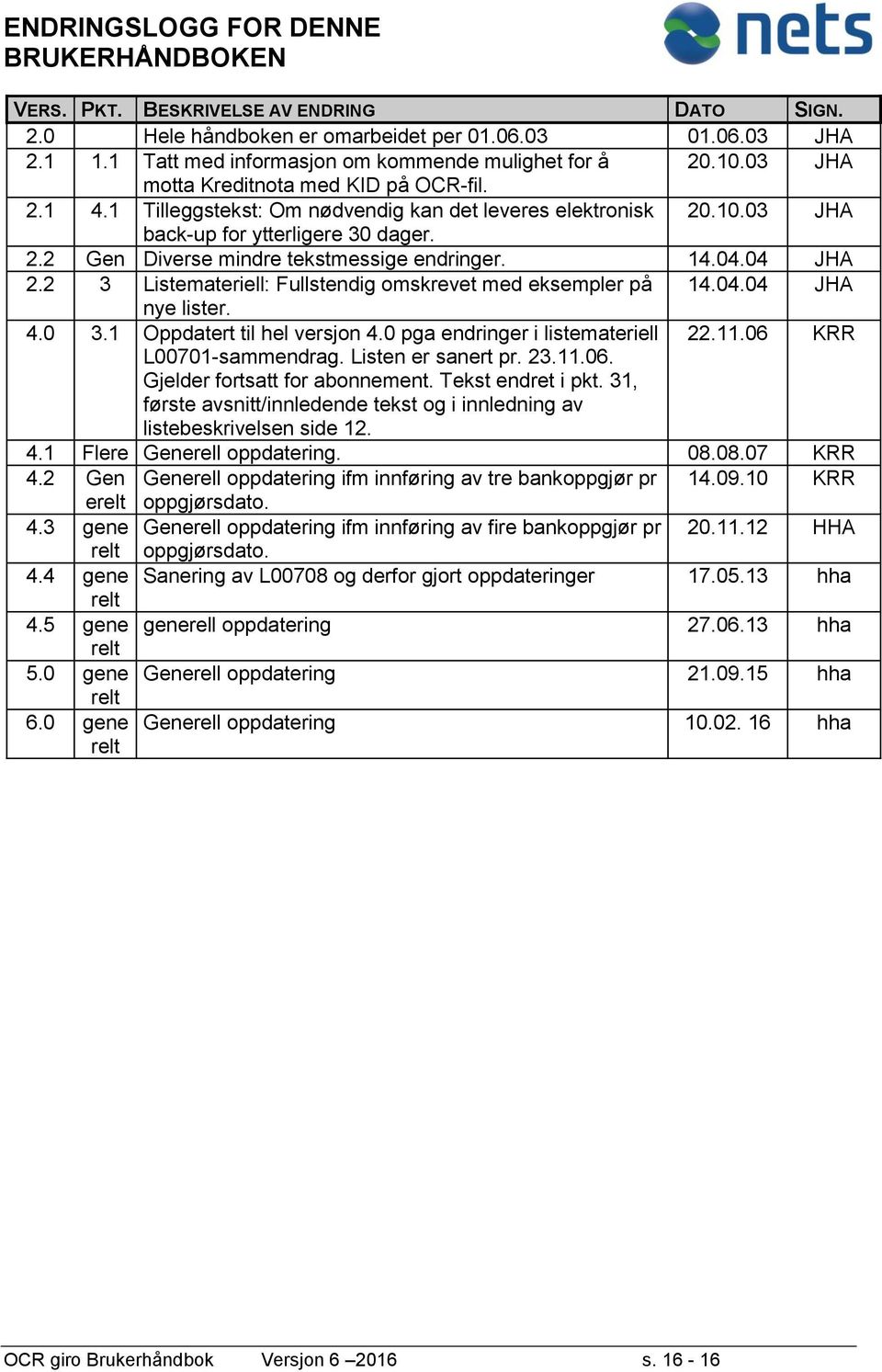 2.2 Gen Diverse mindre tekstmessige endringer. 14.04.04 JHA 2.2 3 Listemateriell: Fullstendig omskrevet med eksempler på 14.04.04 JHA nye lister. 4.0 3.1 Oppdatert til hel versjon 4.