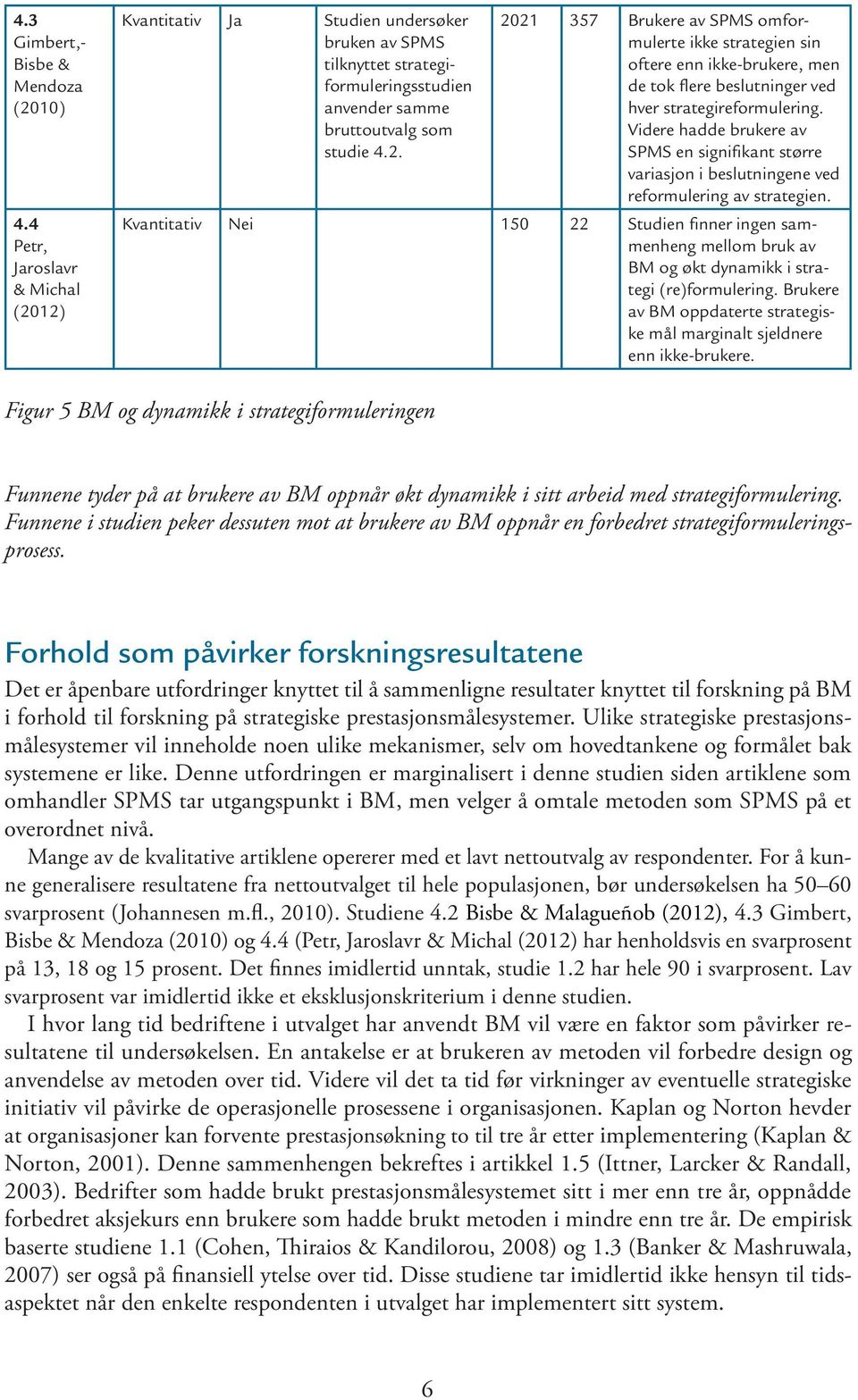 Kvantitativ Nei 150 22 Studien finner ingen sammenheng mellom bruk av BM og økt dynamikk i strategi (re)formulering. Brukere av BM oppdaterte strategiske mål marginalt sjeldnere enn ikke-brukere.