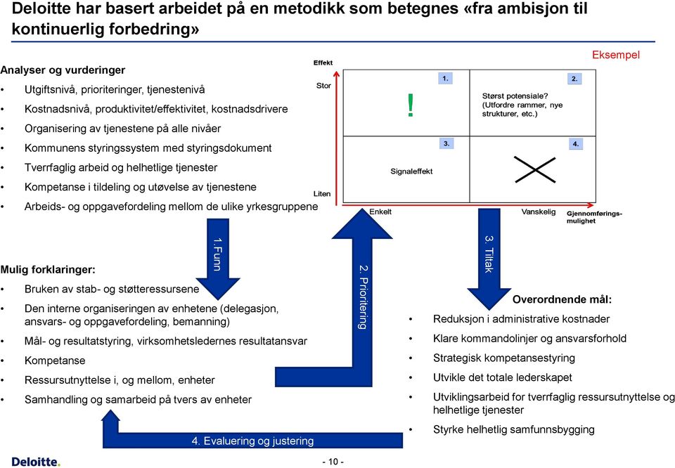 og utøvelse av tjenestene Arbeids- og oppgavefordeling mellom de ulike yrkesgruppene Eksempel Mulig forklaringer: Bruken av stab- og støtteressursene 1.