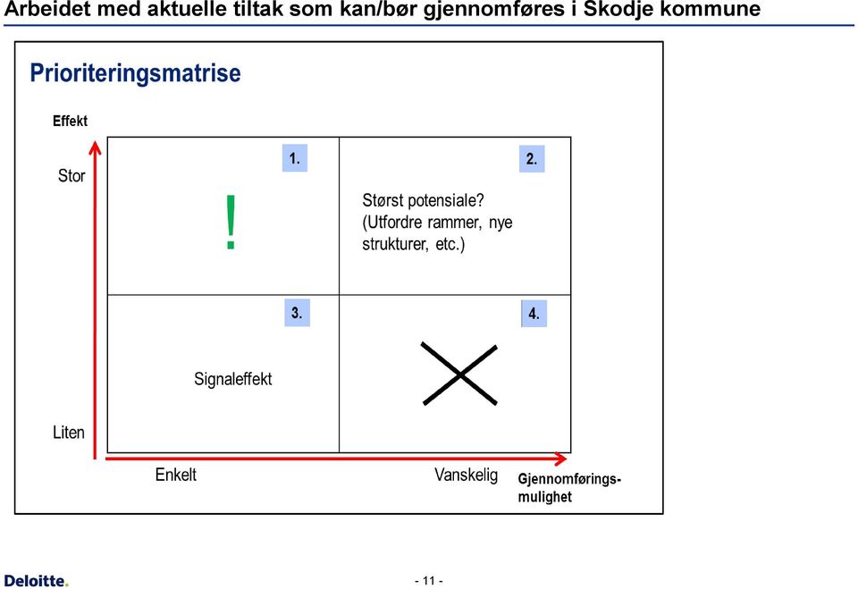 kan/bør