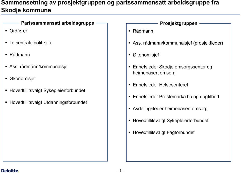 rådmann/kommunalsjef Økonomisjef Hovedtillitsvalgt Sykepleierforbundet Hovedtillitsvalgt Utdanningsforbundet Ass.