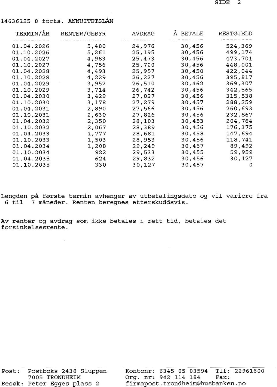 10.2030 3,178 27,279 30,457 288,259 01.04.2031 2,890 27,566 30,456 260,693 01.10.2031 2,630 27,826 30,456 232,867 01.04.2032 2,350 28,103 30,453 204,764 01.10.2032 2,067 28,389 30,456 176,375 01.04.2033 1,777 28,681 30,458 147,694 01.