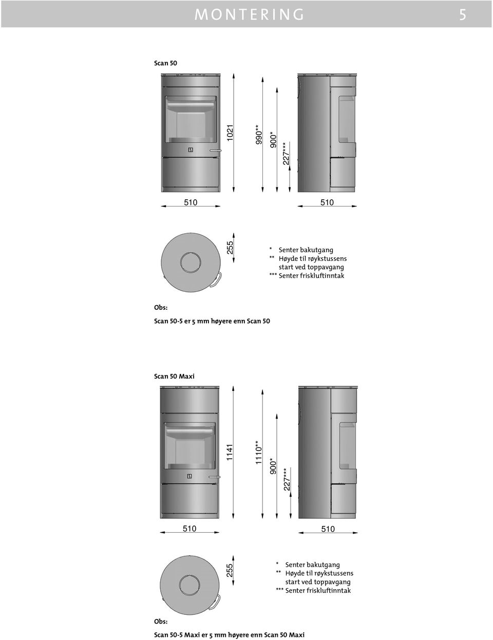 Scan 50 Scan 50 Maxi 1141 1110** 227*** 900* 510 510 255 * Senter bakutgang ** Høyde til