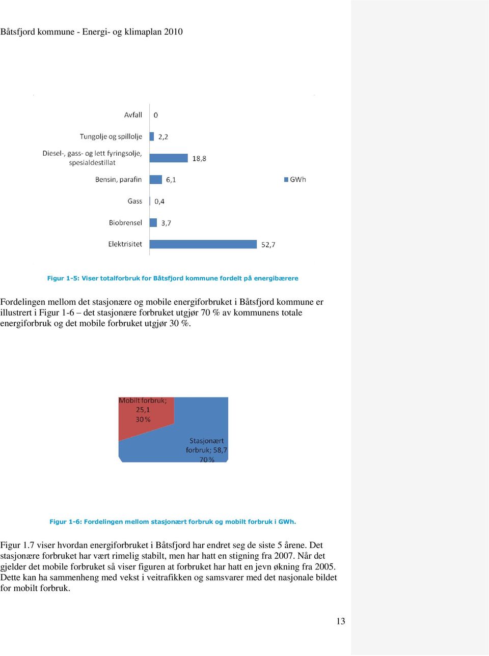 6: Fordelingen mellom stasjonært forbruk og mobilt forbruk i GWh. Figur 1.7 viser hvordan energiforbruket i Båtsfjord har endret seg de siste 5 årene.